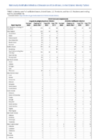 Ehrlichiosis and Anaplasmosis Anaplasma phagocytophilum infection Ehrlichia chaffeensis infection Week 16 Weekly cases of notifiable diseases United States US territories and NonUS Residents weeks ending April 18 2020