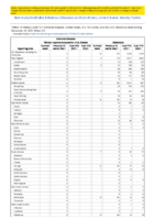 Arboviral diseases neuroinvasive and nonneuroinvasive continued Babesiosis Week 47 Weekly cases of notifiable diseases United States US territories and NonUS Residents week ending November 27 2021