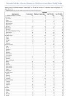 Giardiasis Week 10 Weekly cases of notifiable diseases United States US Territories and NonUS Residents week ending March 11 2023