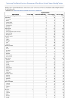 Cryptosporidiosis Week 47 Weekly cases of notifiable diseases United States US Territories and NonUS Residents week ending November 25 2023