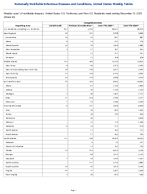 Campylobacteriosis Week 50 Weekly cases of notifiable diseases United States US Territories and NonUS Residents week ending December 13 2025