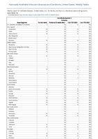 Coccidioidomycosis Probable Week 14 Weekly cases of notifiable diseases United States US Territories and NonUS Residents week ending April 8 2023