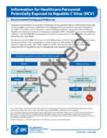 Testing and Clinical Management of Health Care Personnel Potentially Exposed to Hepatitis C Virus  CDC Guidance US 2020 Information for Healthcare Personnel Potentially Exposed to Hepatitis C Virus HCV Recommended Testing and Followup