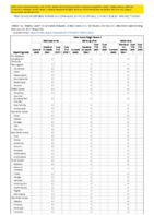 Viral hemorrhagic fevers Week 07 Weekly cases of notifiable diseases United States US territories and NonUS Residents week ending February 20 2021