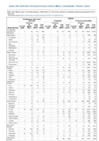 Streptococcal toxic shock syndrome Syphilis Congenital Primary and Secondary Week 34 Weekly cases of notifiable diseases United States US territories and NonUS Residents weeks ending August 24 2019