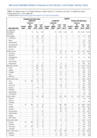 Streptococcal toxic shock syndrome Syphilis Congenital Primary and Secondary Week 49 Weekly cases of notifiable diseases United States US territories and NonUS Residents weeks ending December 7 2019