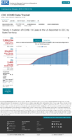 Trends in Number of COVID19 Cases in the US Reported to CDC by StateTerritory Trends in Total and Cumulative Incidence Rate of COVID19 Deaths in the United States Reported to CDC per 100000 Population Oct 16 2020