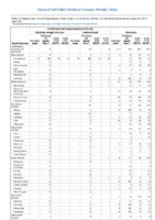 Ehrlichiosis and Anaplasmosis continued Giardiasis Week 04 Weekly cases of notifiable diseases United States US territories and NonUS Residents weeks ending January 26 2019
