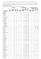 Brucellosis Campylobacteriosis Candida auris clinical Week 46 Weekly cases of notifiable diseases United States US territories and NonUS Residents week ending November 19 2022