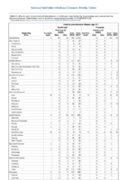 Invasive pneumococcal disease age  5 Week 52 Weekly cases of selected notifiable diseases   1000 cases reported during the preceding year and selected low frequency diseases United States and US territories week ending December 29 2018