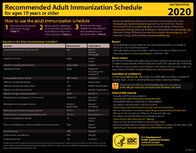 Recommended adult immunization schedule for ages 19 years or older United States 2020