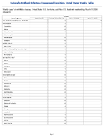 Tetanus Week 11 Weekly cases of notifiable diseases United States US Territories and NonUS Residents week ending March 21 2026