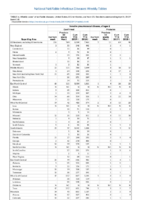 Invasive pneumococcal disease all ages Week 14 Weekly cases of notifiable diseases United States US territories and NonUS Residents weeks ending April 06 2019