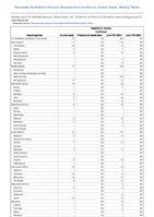 Hepatitis B chronic Confirmed Week 04 Weekly cases of notifiable diseases United States US Territories and NonUS Residents week ending January 27 2024