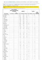 Nationally Notifiable Infectious Diseases and Conditions United States Annual Tables Table 2c Arboviral diseases Babesiosis Botulism