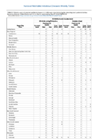 Table 2f Ehrlichiosis and Anaplasmosis Ehrlichia ewingii infection Undetermined Week 20 Weekly cases of selected notifiable diseases   1000 cases reported during the preceding year and selected low frequency diseases United States and US territories week ending May 19 2018