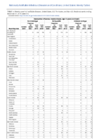 Haemophilus influenzae invasive disease age 5 years continued Week 51 Weekly cases of notifiable diseases United States US territories and NonUS Residents weeks ending December 21 2019