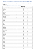 Cryptosporidiosis Week 13 Weekly cases of notifiable diseases United States US Territories and NonUS Residents week ending April 1 2023