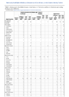 Invasive pneumococcal disease age 5 Week 03 Weekly cases of notifiable diseases United States US territories and NonUS Residents week ending January 23 2021