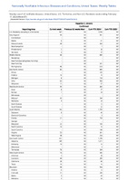 Hepatitis C chronic Confirmed Week 07 Weekly cases of notifiable diseases United States US Territories and NonUS Residents week ending February 17 2024