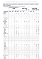 Hemolytic uremic syndrome postdiarrheal Hepatitis viral acute by type Week 33 Weekly cases of notifiable diseases United States US territories and NonUS Residents week ending August  20 2022