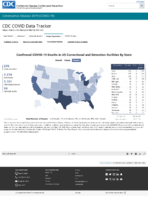 Confirmed COVID19 Cases and Deaths in US Correctional and Detention Facilities by State Oct 28 2020