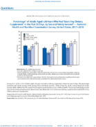 QuickStats Percentage of Adults Aged 20 Years Who Had Taken Any Dietary Supplement in the Past 30 Days by Sex and Family Income  National Health and Nutrition Examination Survey US US 20172018