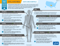 HealthcareAssociated Infections Progress Oregon Acute Care Hospitals