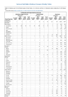 Ehrlichiosis and Anaplasmosis Ehrlichia ewingii infection Undetermined ehrlichiosisanaplasmosis Giardiasis Week 21 Weekly cases of notifiable diseases United States US territories and NonUS Residents weeks ending May 25 2019
