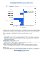 National Notifiable Diseases Infectious Weekly Tables Figure 1 Selected notifiable disease reports United States comparison of provisional 4week totals August 11 2018 with historical data