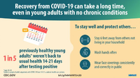Recovery from COVID19 Can Take a Long Time Even in Young Adults with No Chronic Conditions