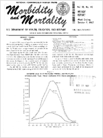 Morbidity and Mortality Weekly Report Vol 16 No 40 week ending October 7 1967