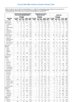 Table 2o Salmonellosis Shiga toxinproducing E coli Shigellosis Week 29 Weekly cases of selected notifiable diseases   1000 cases reported during the preceding year and selected low frequency diseases United States and US territories week ending July 21 2018