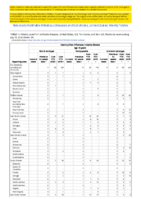 Haemophilus influenzae invasive disease age 5 years continued Week 29 Weekly cases of notifiable diseases United States US territories and NonUS Residents weeks ending July 18 2020
