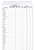 Arboviral diseases neuroinvasive and nonneuroinvasive continued Babesiosis Week 13 Weekly cases of notifiable diseases United States US territories and NonUS Residents weeks ending March 28 2020