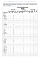 Haemophilus influenzae invasive disease age 5 years Week 05 Weekly cases of notifiable diseases United States US territories and NonUS Residents week ending February 5 2022
