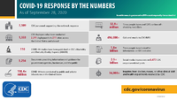 COVID19 Response by the Numbers As of September 28 2020