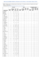 Pertussis Plague Poliomyelitis paralytic Week 41 Weekly cases of notifiable diseases United States US territories and NonUS Residents weeks ending October 10 2020