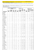 Hemolytic uremic syndrome postdiarrheal Hepatitis viral acute by type Week 32 Weekly cases of notifiable diseases United States US territories and NonUS Residents weeks ending August 8 2020