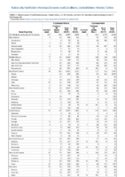 Cryptosporidiosis Cyclosporiasis Week 40 Weekly cases of notifiable diseases United States US territories and NonUS Residents weeks ending October 5 2019