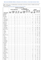 Ehrlichiosis and Anaplasmosis Ehrlichia ewingii infection Undetermined ehrlichiosisanaplasmosis Giardiasis Week 20 Weekly cases of notifiable diseases United States US territories and NonUS Residents week ending May 21 2022