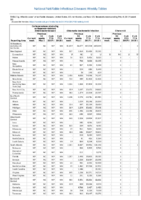 Carbapenemaseproducing carbapenemResistant Enterobacteriaceae Week 18 Weekly cases of notifiable diseases United States US territories and NonUS Residents weeks ending May 4 2019