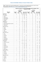 Table 2r Vibriosis any species of the family Vibrionaceae other than toxigenic Vibrio cholerae O1 or O139 Week 37 Weekly cases of selected notifiable diseases   1000 cases reported during the preceding year and selected low frequency diseases United States and US territories week ending September 15 2018