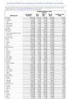 TABLE 8 Reporting Area Total Resident Population and Population by Age Subgroup United States and US Territories 2022 Annual reported cases of notifiable diseases by region and reporting area United States US Territories and NonUS Residents 2022