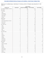 Cryptosporidiosis Week 11 Weekly cases of notifiable diseases United States US Territories and NonUS Residents week ending March 21 2026