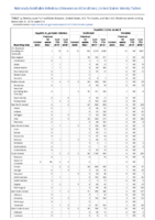Hepatitis B perinatal infection Hepatitis C viral acute Week 51 Weekly cases of notifiable diseases United States US territories and NonUS Residents weeks ending December 21 2019