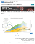 US State and Local Public Health Laboratories Reporting to CDC Updated Sept 11 2020