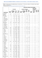 Gonorrhea Haemophilus influenzae invasive disease all ages all serotypes Haemophilus influenzae invasive disease age 5 years Week 35 Weekly cases of notifiable diseases United States US territories and NonUS Residents weeks ending August 29 2020