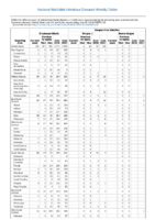 Table 2d Cryptosporidiosis Dengue Virus Week 26 Weekly cases of selected notifiable diseases   1000 cases reported during the preceding year and selected low frequency diseases United States and US territories week ending June 302018