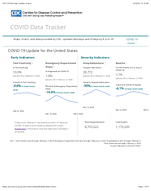 COVID19 Update for the United States February 9 2024